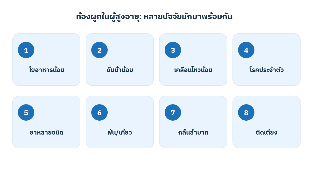 อินโฟกราฟิกสรุปแปดปัจจัยที่มักทำให้ผู้สูงอายุท้องผูกพร้อมกัน