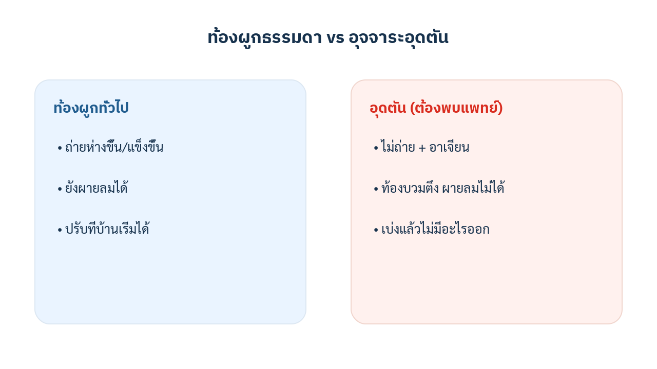 แผนภาพเปรียบเทียบท้องผูกทั่วไปกับภาวะอุจจาระอุดตันที่ต้องพบแพทย์