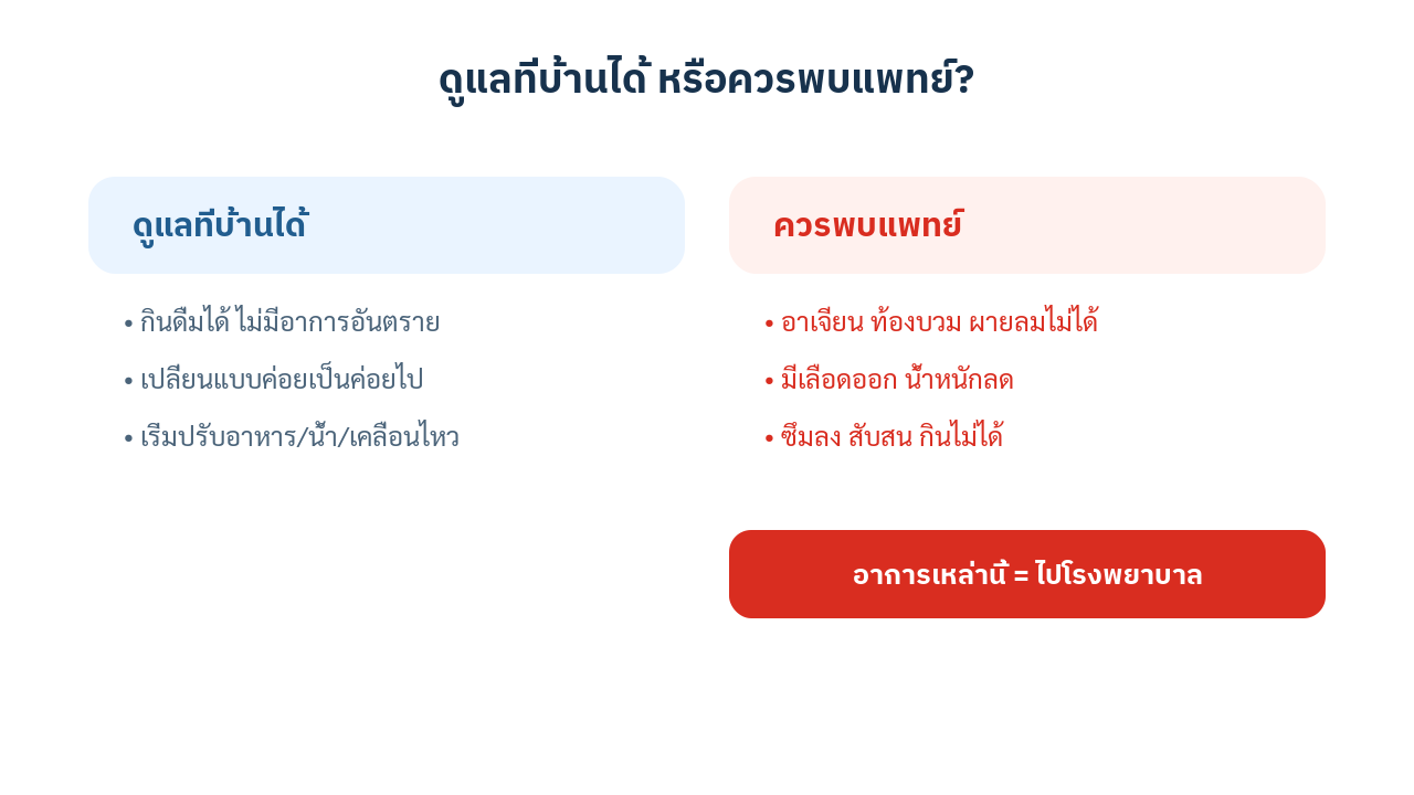 แผนภาพเปรียบเทียบอาการที่ดูแลที่บ้านได้กับอาการที่ควรพาไปพบแพทย์